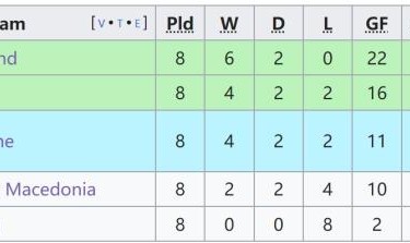 足球知识-【欧预赛】曼城小将送点，凯恩造乌龙，英格兰1-1北马